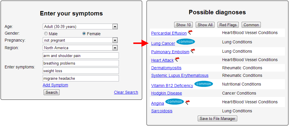 My Symptoms Checker Diagnosis